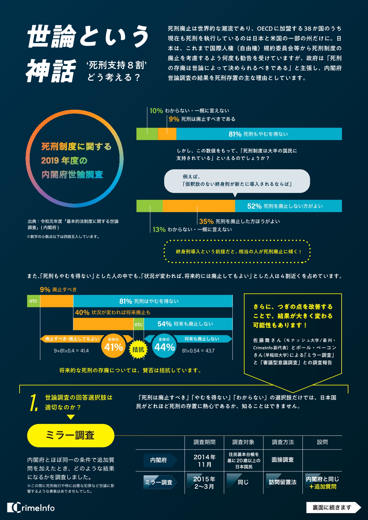 CrimeInfo論文＆エッセイ集 PDF 1