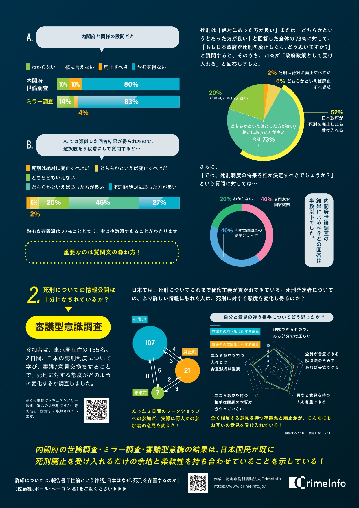 CrimeInfo論文＆エッセイ集 PDF 2